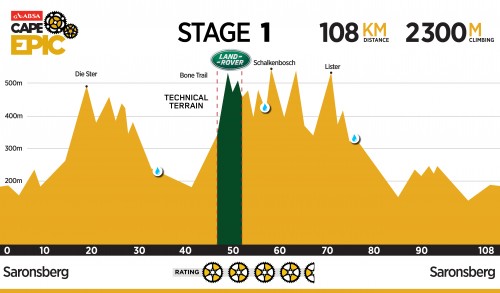 Absa Cape Epic - Stage 1 - 2016