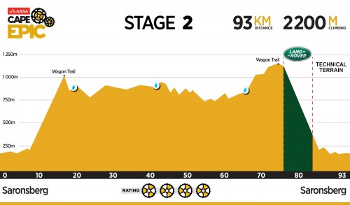 Absa Cape Epic - Stage 2 - 2016