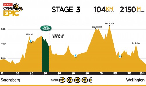 Absa Cape Epic - Stage 3 - 2016