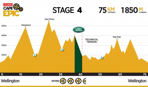 Absa Cape Epic - Stage 4 - 2016