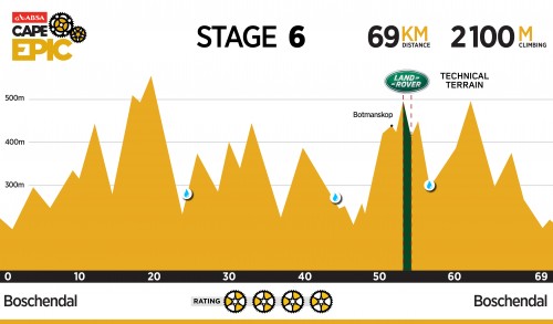 Absa Cape Epic - Stage 6 - 2016