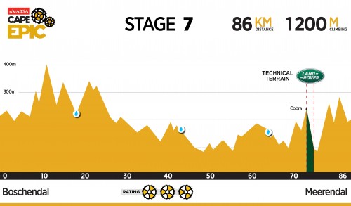 Absa Cape Epic - Stage 7 - 2016